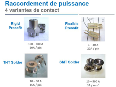 Les variantes de plots de puissance Press-Fit